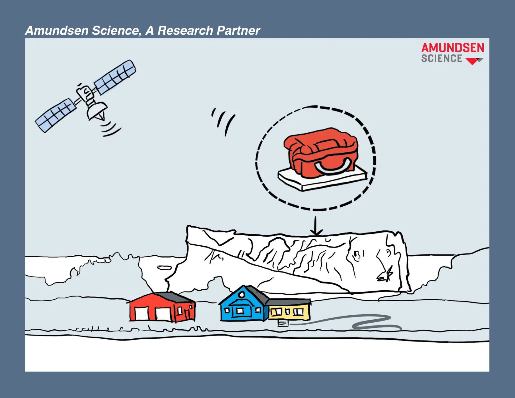 Cryologger Results Postcard full-frame presentation